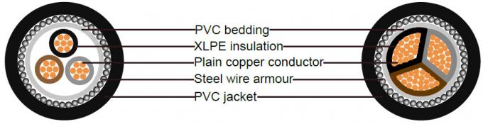 LOW VOLTAGE CABLE