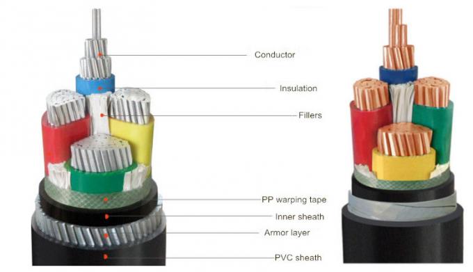 low voltage cable