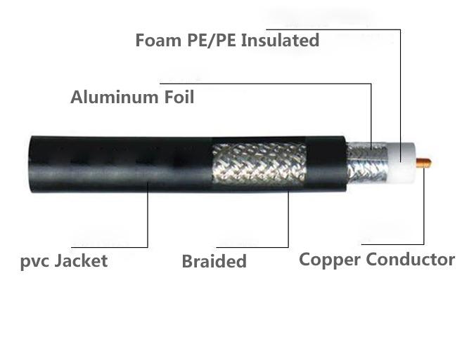 Black 75ohm RG6 RG11 RG59 CATV Flexible RF Coaxial Cable 0